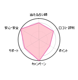 db肢fXeBj[E[_[`[g
