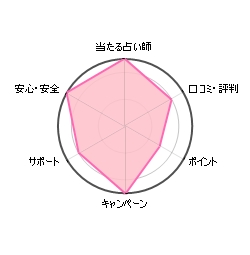 db肢tB[E[_[`[g