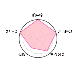 Oꂢ[_[