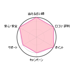 db肢sAE[_[`[g