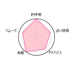 [N[_[