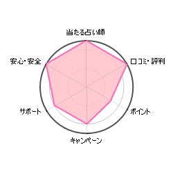 db肢FjE[_[`[g