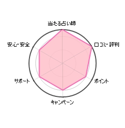 db肢EBE[_[`[g
